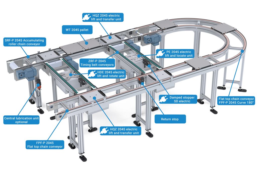 Electric Pallet Transfer System diagram showing all accesories